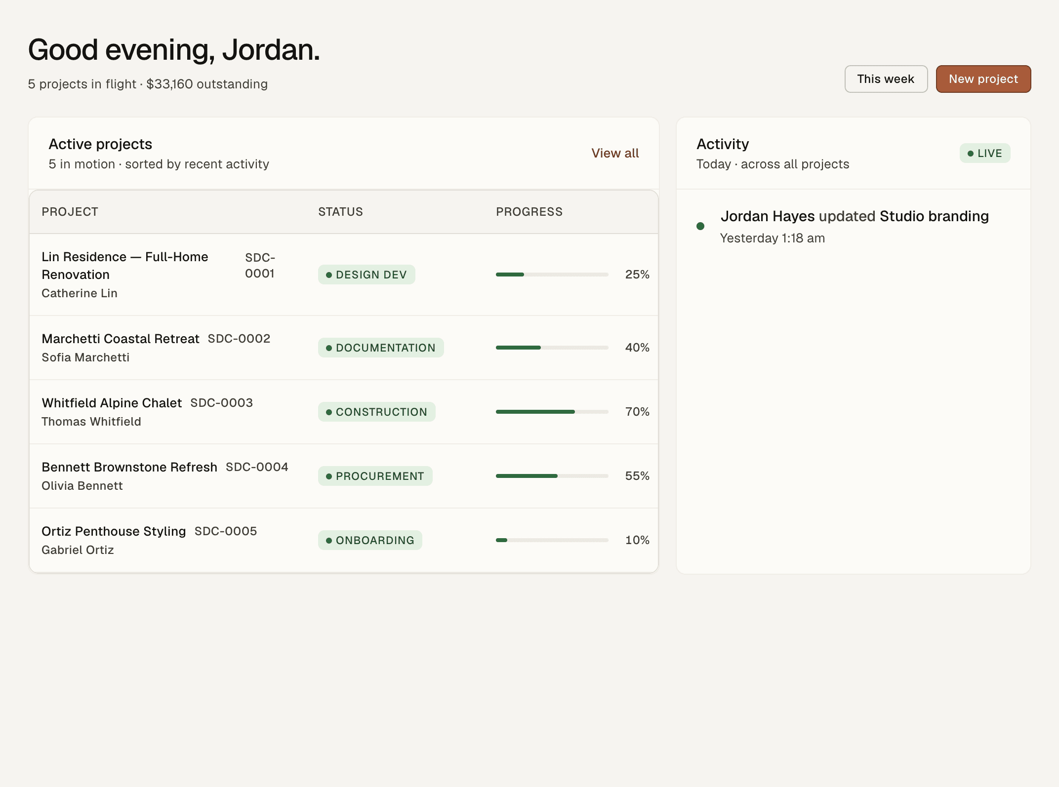 Studiohaus dashboard showing five active projects, outstanding total and a live activity feed